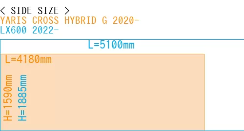 #YARIS CROSS HYBRID G 2020- + LX600 2022-